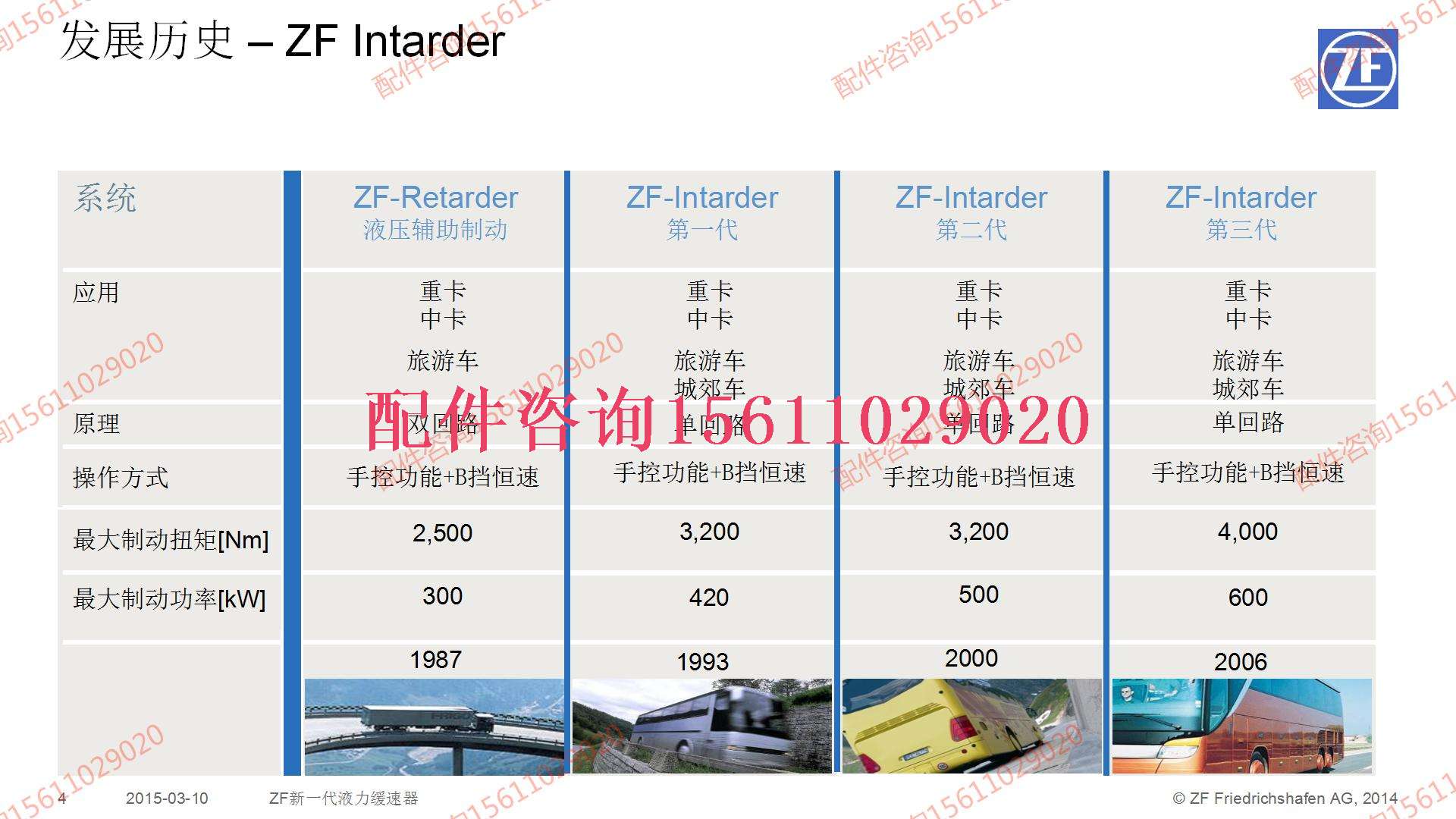 ZF_Intarder3_缓速器培训课件_04.jpg